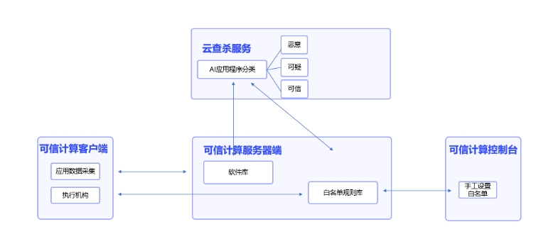 微信截图_20241021153151.png